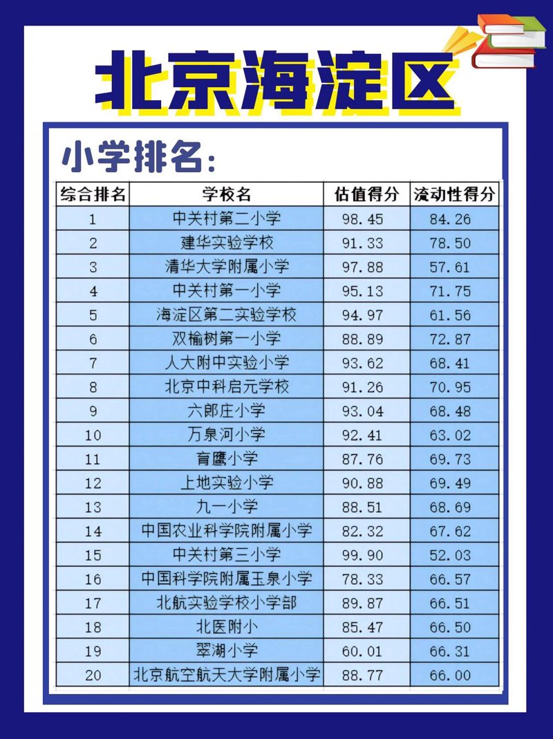 在当今社会，如何选择一份适合未来的职业，是每位小学生家长乃至学生本人关心的问题。对于那些对教育充满热情的学生而言，选择成为一名小学教师或教育工作者无疑是一个不错的选择。那么，成为小学教育专业毕业生的最佳出路在哪里呢？
