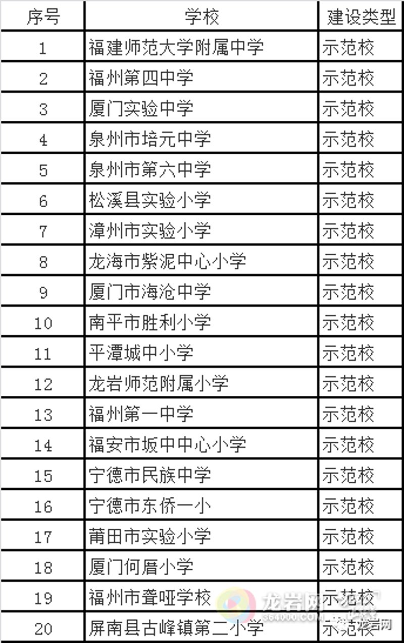 南平师范附小的创新教育之路
